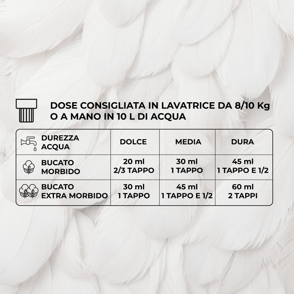 ammorbidente_tabella-dosi-web